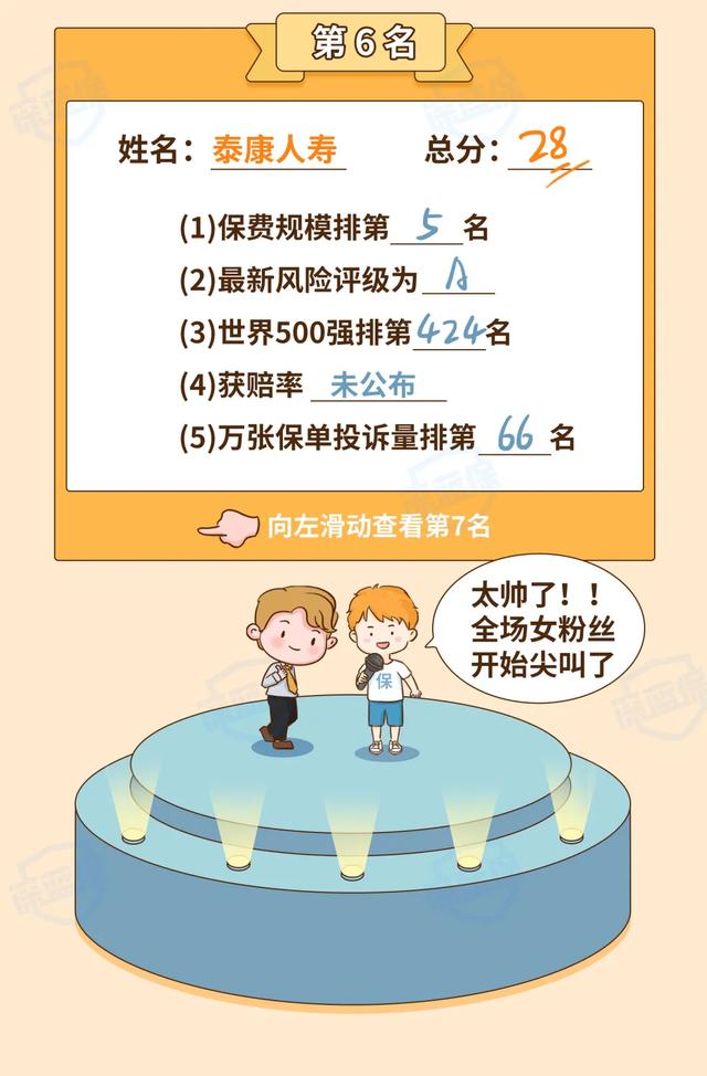 最新!2021保险公司十大排名揭晓,你看中的保险公司上榜了吗?