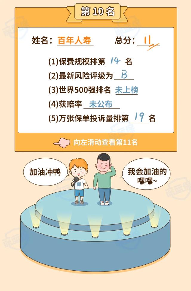 最新!2021保险公司十大排名揭晓,你看中的保险公司上榜了吗?