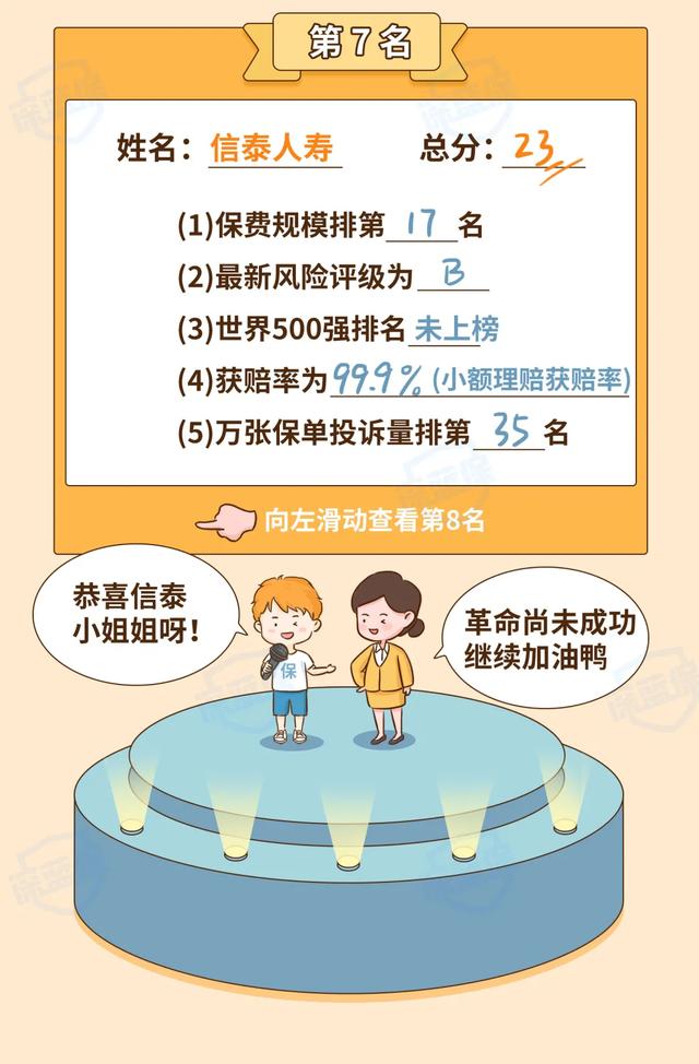 最新!2021保险公司十大排名揭晓,你看中的保险公司上榜了吗?
