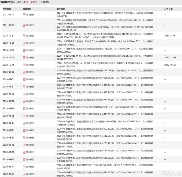 被大股东和高管减持的股票还值得持有吗?