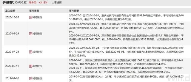 被大股东和高管减持的股票还值得持有吗?