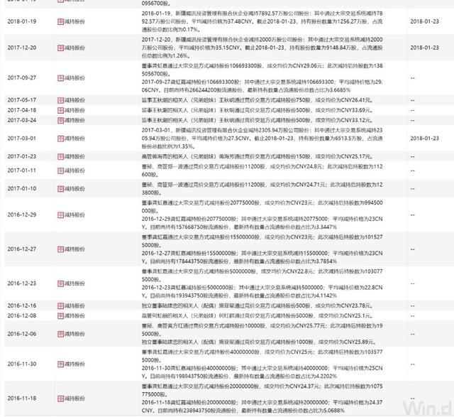 被大股东和高管减持的股票还值得持有吗?
