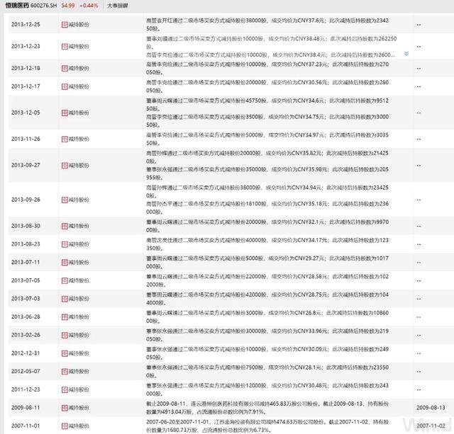 被大股东和高管减持的股票还值得持有吗?