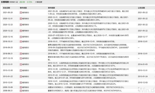 被大股东和高管减持的股票还值得持有吗?