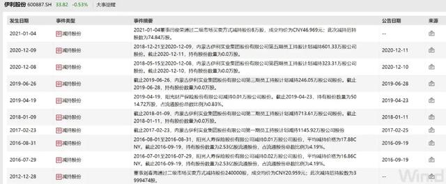被大股东和高管减持的股票还值得持有吗?