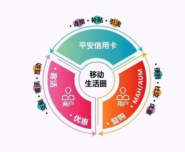 办理信用卡的流程是怎么样的?怎么申请平安信用卡