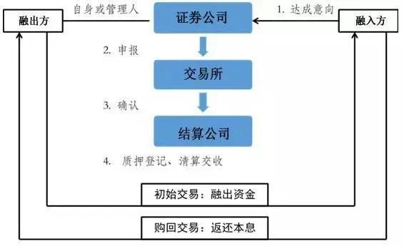 你懂什么是股票质押吗?