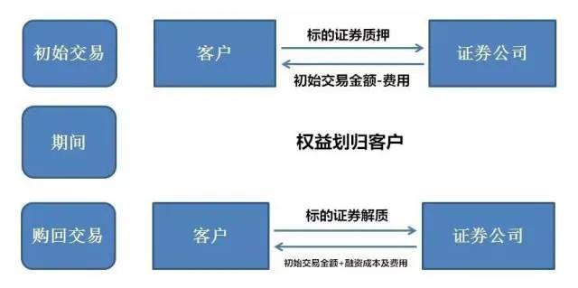 你懂什么是股票质押吗?