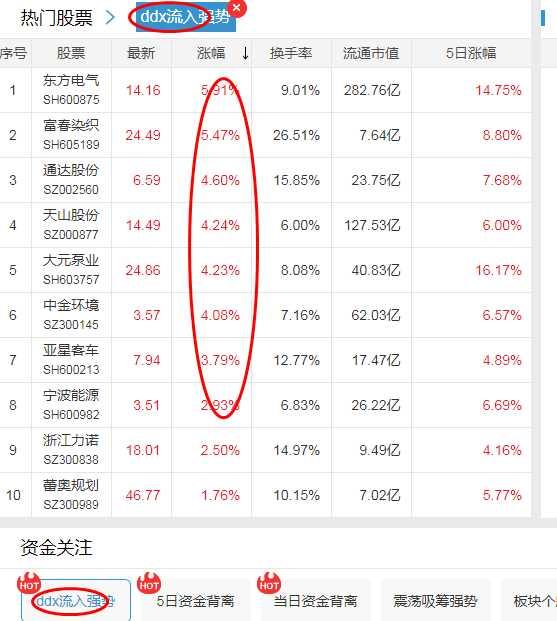 想做好股票,到底用哪个选股软件最好?深度对比