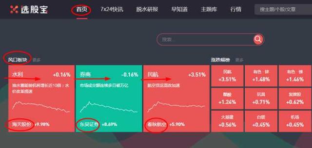 想做好股票,到底用哪个选股软件最好?深度对比