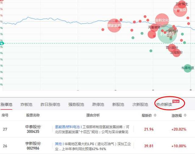 想做好股票,到底用哪个选股软件最好?深度对比