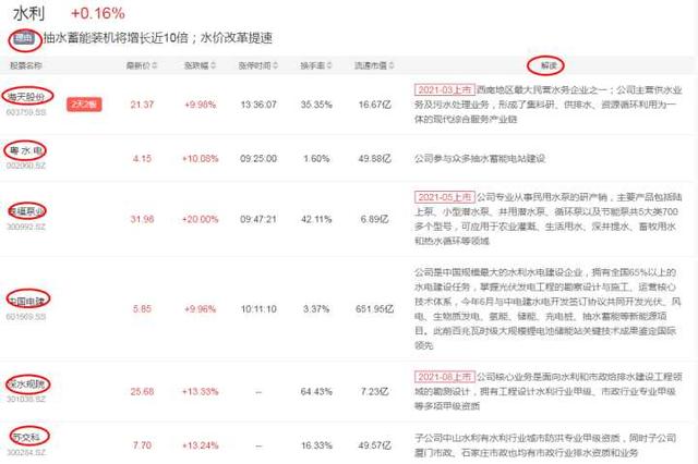 想做好股票,到底用哪个选股软件最好?深度对比