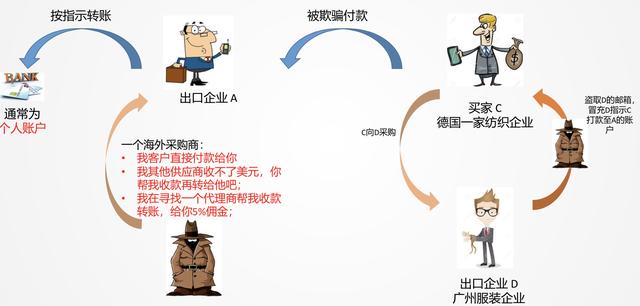义乌“冻卡风波”仍在持续，外贸人如何应对？