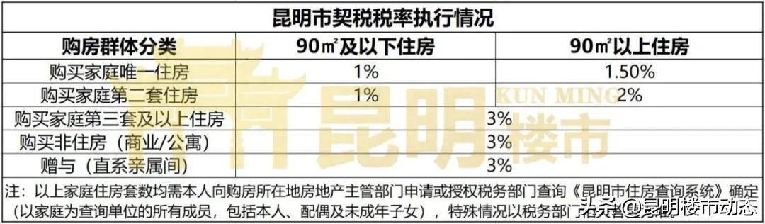 贷款买房,怎样操作最划算?