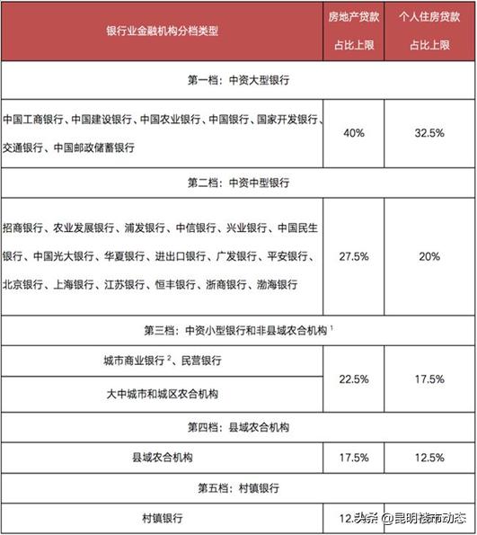 贷款买房,怎样操作最划算?