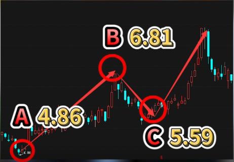 一个简单公式,计算股票上涨高点