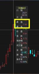 一个简单公式,计算股票上涨高点