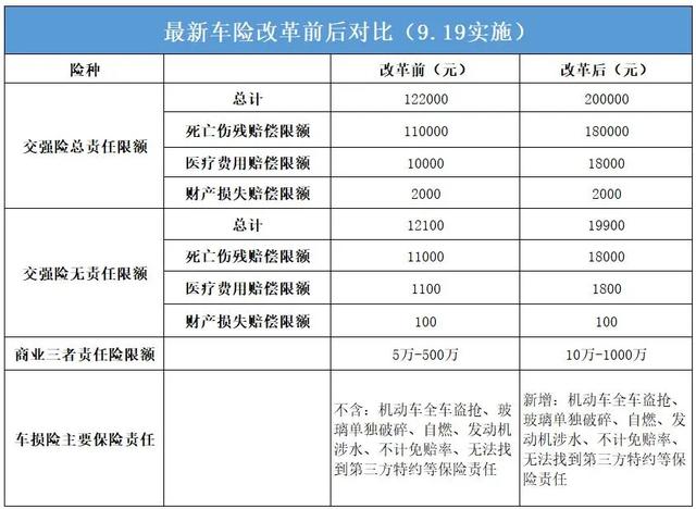 汽车泡水了,保险公司赔吗?这一步做错,1分钱都拿不到