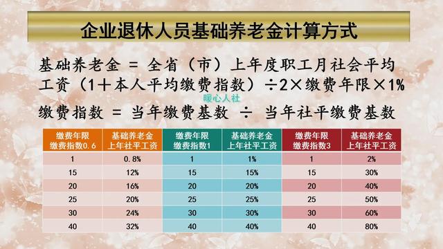 养老保险缴费15年,退休每月能够领取900~1200元?还有哪些待遇?