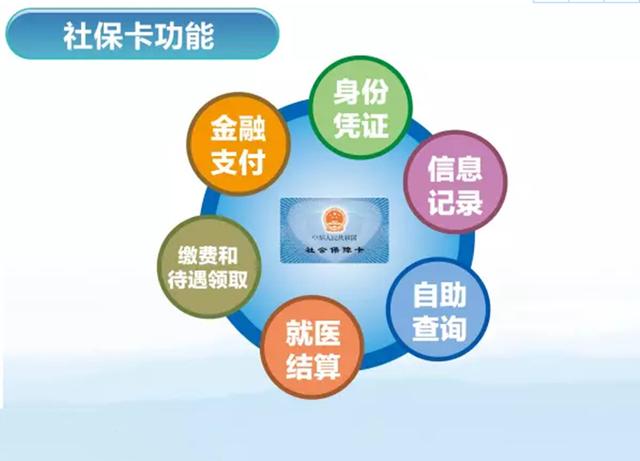 特别提醒!社保卡忽视这3点,麻烦可就大了