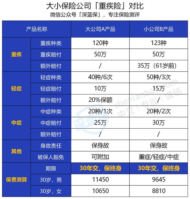 官方数据出炉!保险公司排名大公布,哪家收入多?哪家投诉率高?