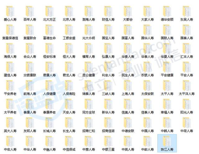 官方数据出炉!保险公司排名大公布,哪家收入多?哪家投诉率高?