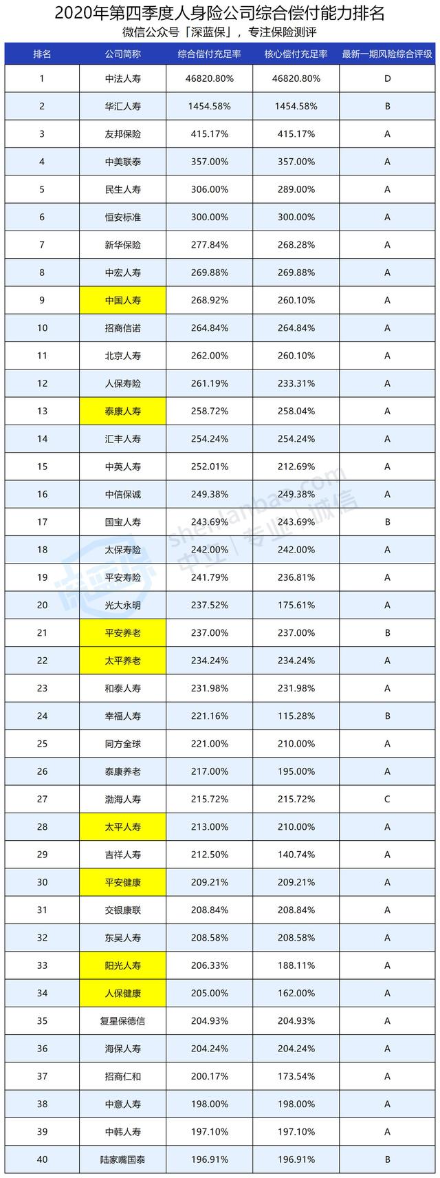 官方数据出炉!保险公司排名大公布,哪家收入多?哪家投诉率高?