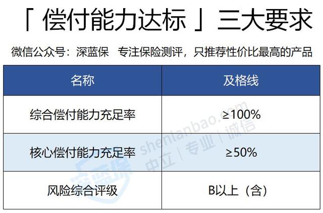 官方数据出炉!保险公司排名大公布,哪家收入多?哪家投诉率高?