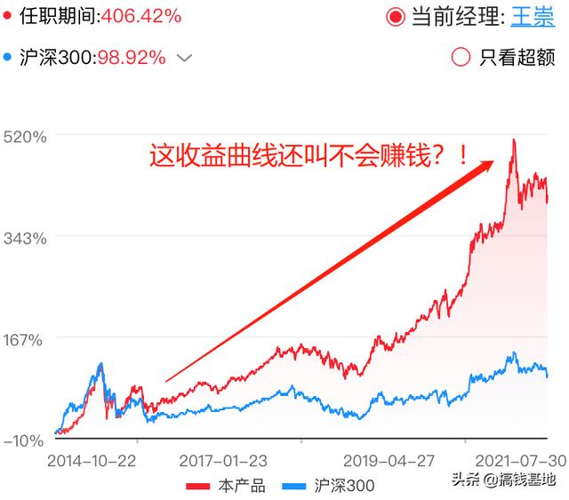 基金测评(1000-54)交银新成长混合,最近被骂惨了,要不要跑路?