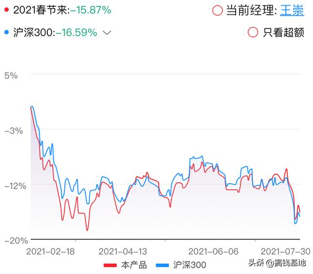基金测评(1000-54)交银新成长混合,最近被骂惨了,要不要跑路?