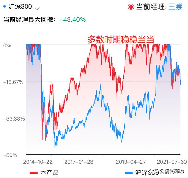 基金测评(1000-54)交银新成长混合,最近被骂惨了,要不要跑路?