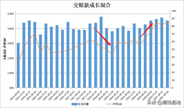 基金测评(1000-54)交银新成长混合,最近被骂惨了,要不要跑路?