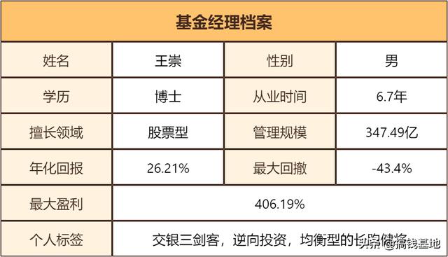 基金测评(1000-54)交银新成长混合,最近被骂惨了,要不要跑路?