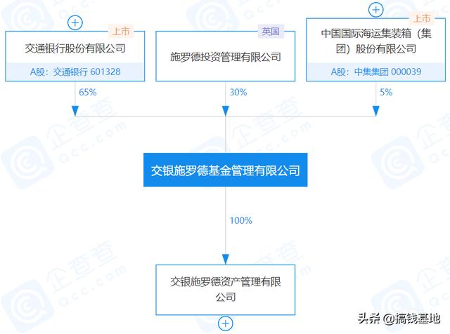基金测评(1000-54)交银新成长混合,最近被骂惨了,要不要跑路?