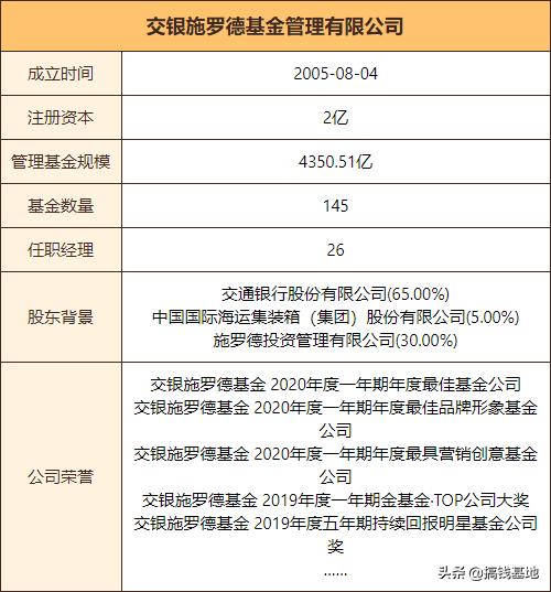 基金测评(1000-54)交银新成长混合,最近被骂惨了,要不要跑路?