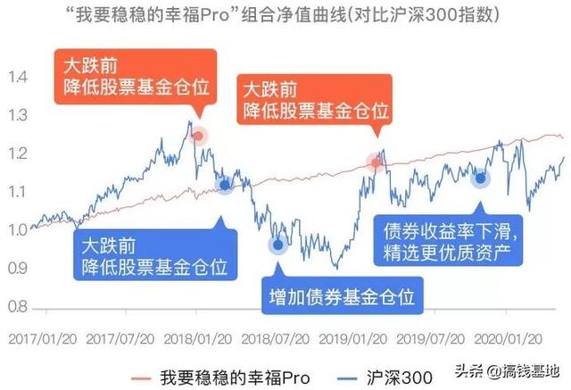 基金测评(1000-54)交银新成长混合,最近被骂惨了,要不要跑路?
