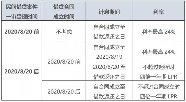 最新民间借贷利息怎么算?3个真实案例一次性说清楚!