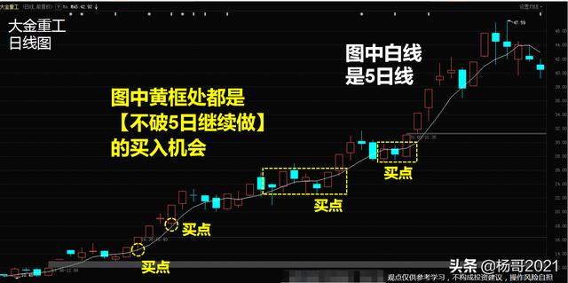 5日均线交易法
