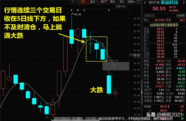 5日均线交易法