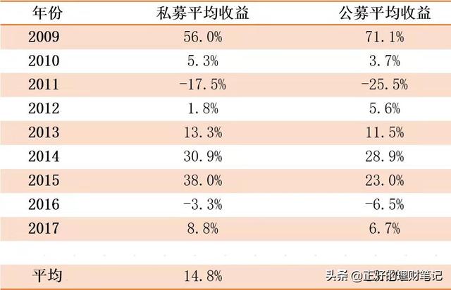 我是私募打工人:你不知道的私募基金