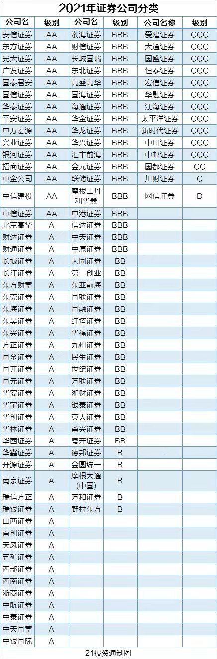 新手开户指南,如何开到超低佣金(建议点赞收藏)