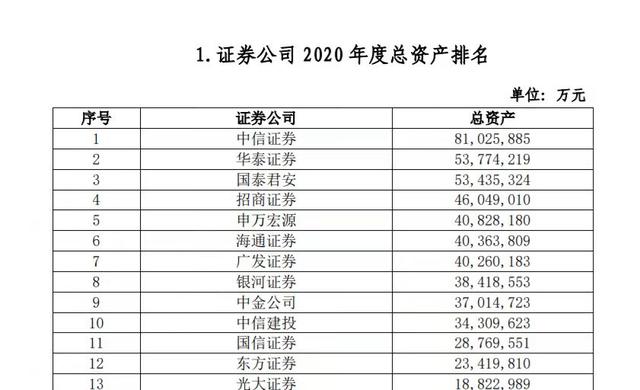 新手开户指南，如何开到超低佣金（建议点赞收藏）