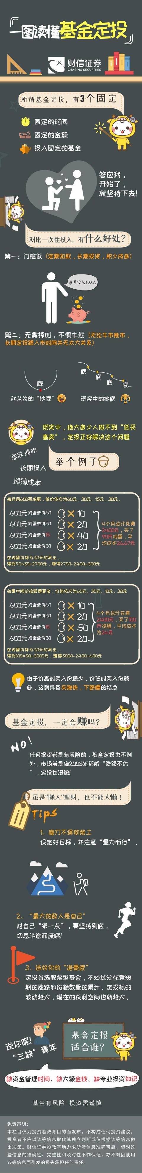 一图读懂基金定投