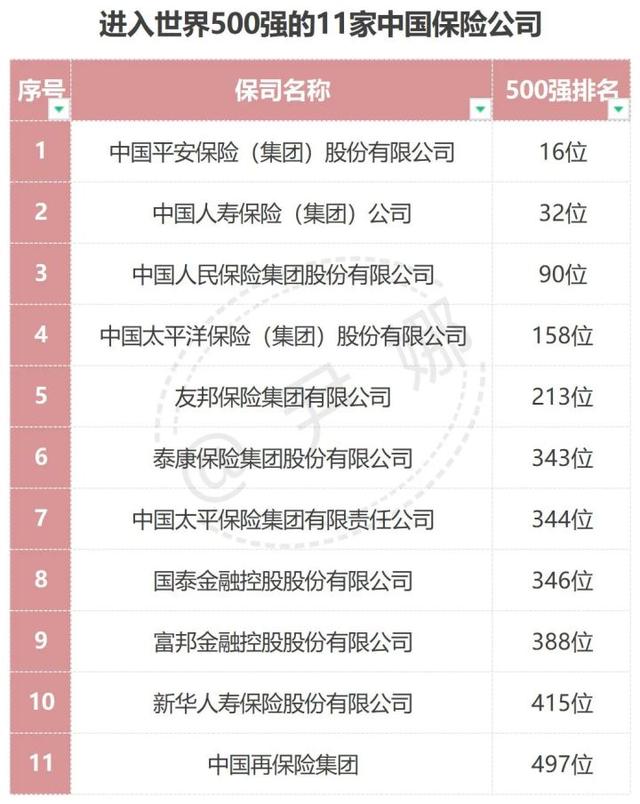 中国十大保险公司的排名具体情况及各自优点是什么?