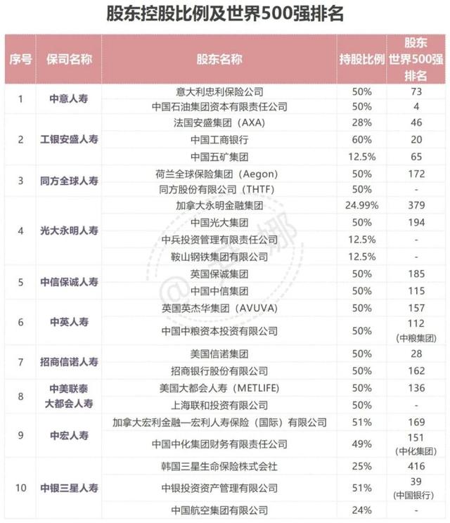 中国十大保险公司的排名具体情况及各自优点是什么?