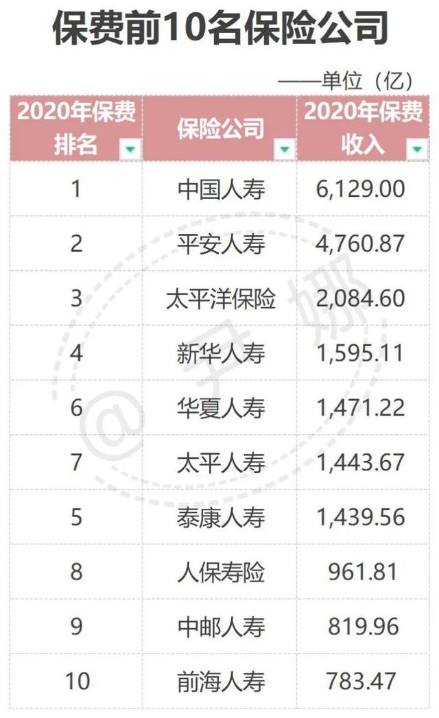 中国十大保险公司的排名具体情况及各自优点是什么?