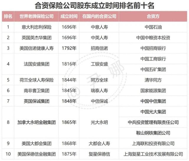 中国十大保险公司的排名具体情况及各自优点是什么?