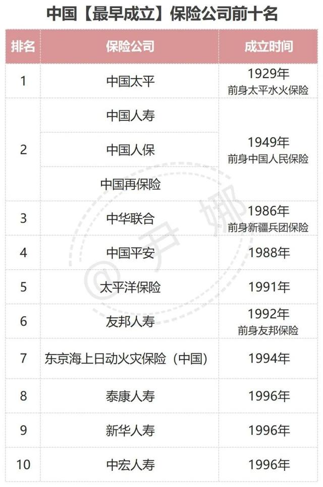 中国十大保险公司的排名具体情况及各自优点是什么?