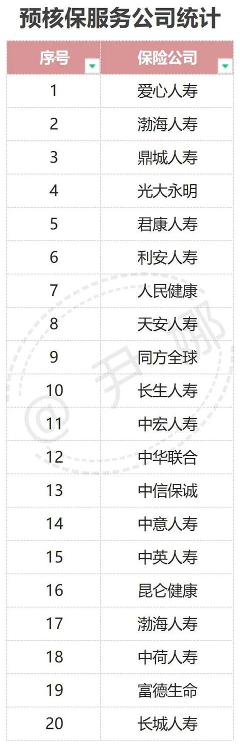 中国十大保险公司的排名具体情况及各自优点是什么?