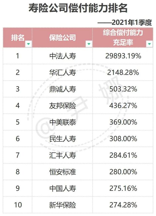 中国十大保险公司的排名具体情况及各自优点是什么?